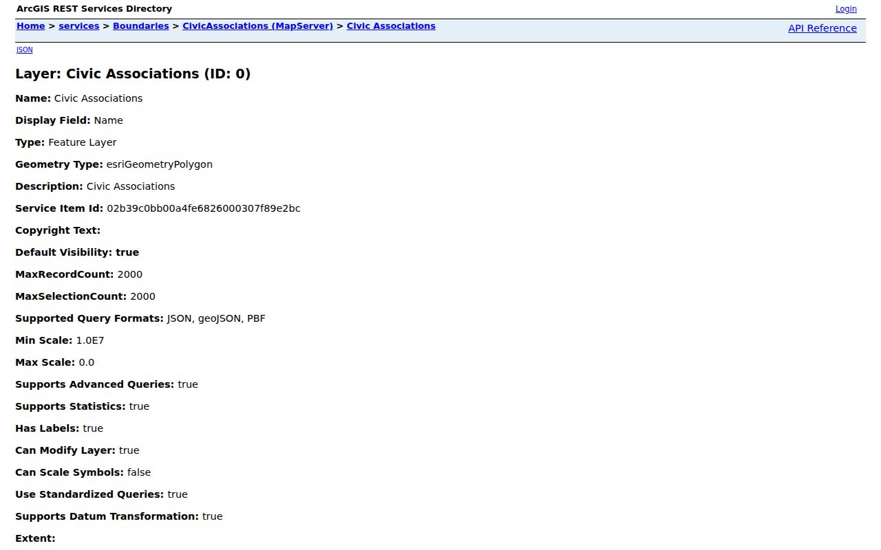 Madison County ZIP code directory civic association boundary layer